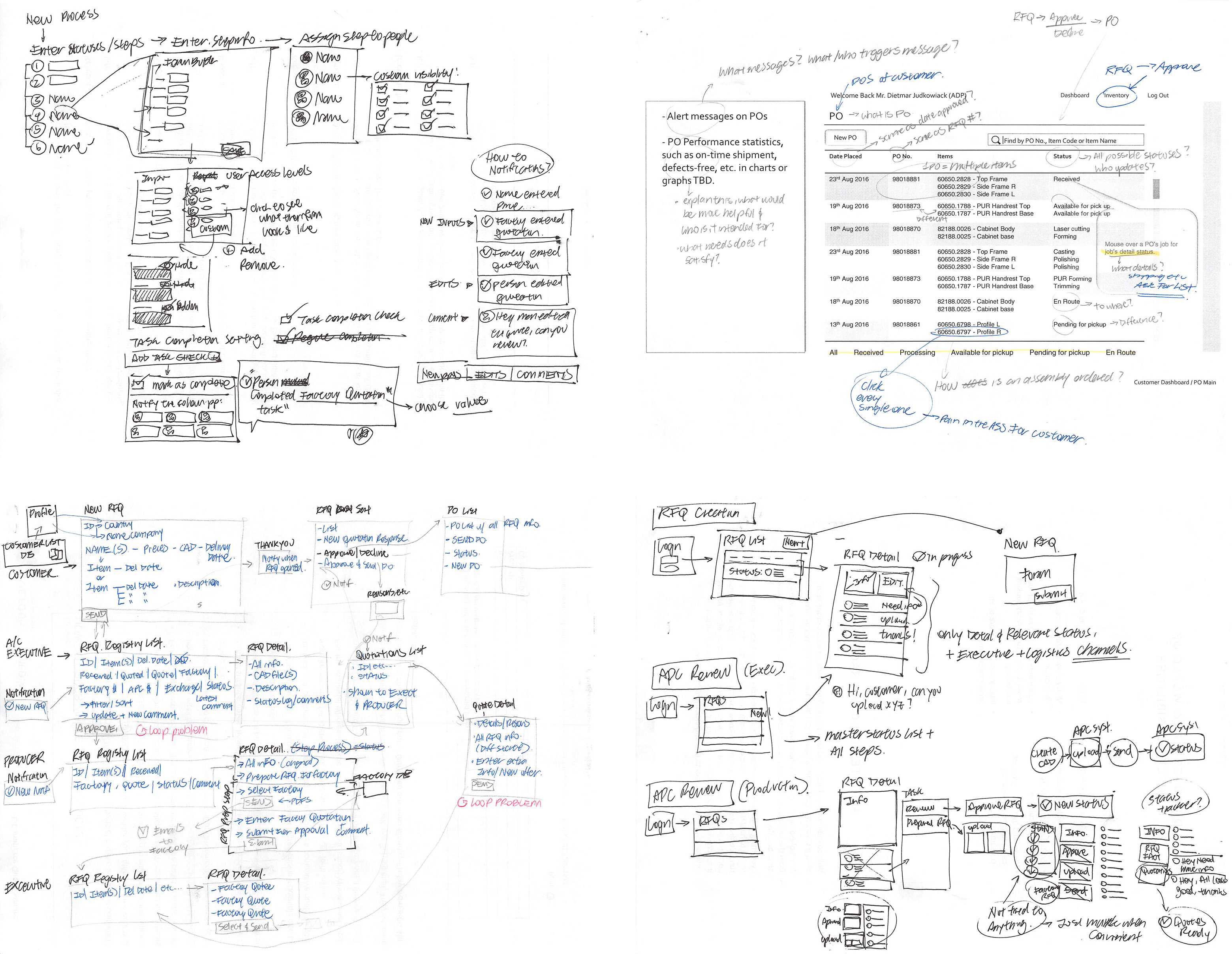 Sketches exploring how to group orders and their respective items.