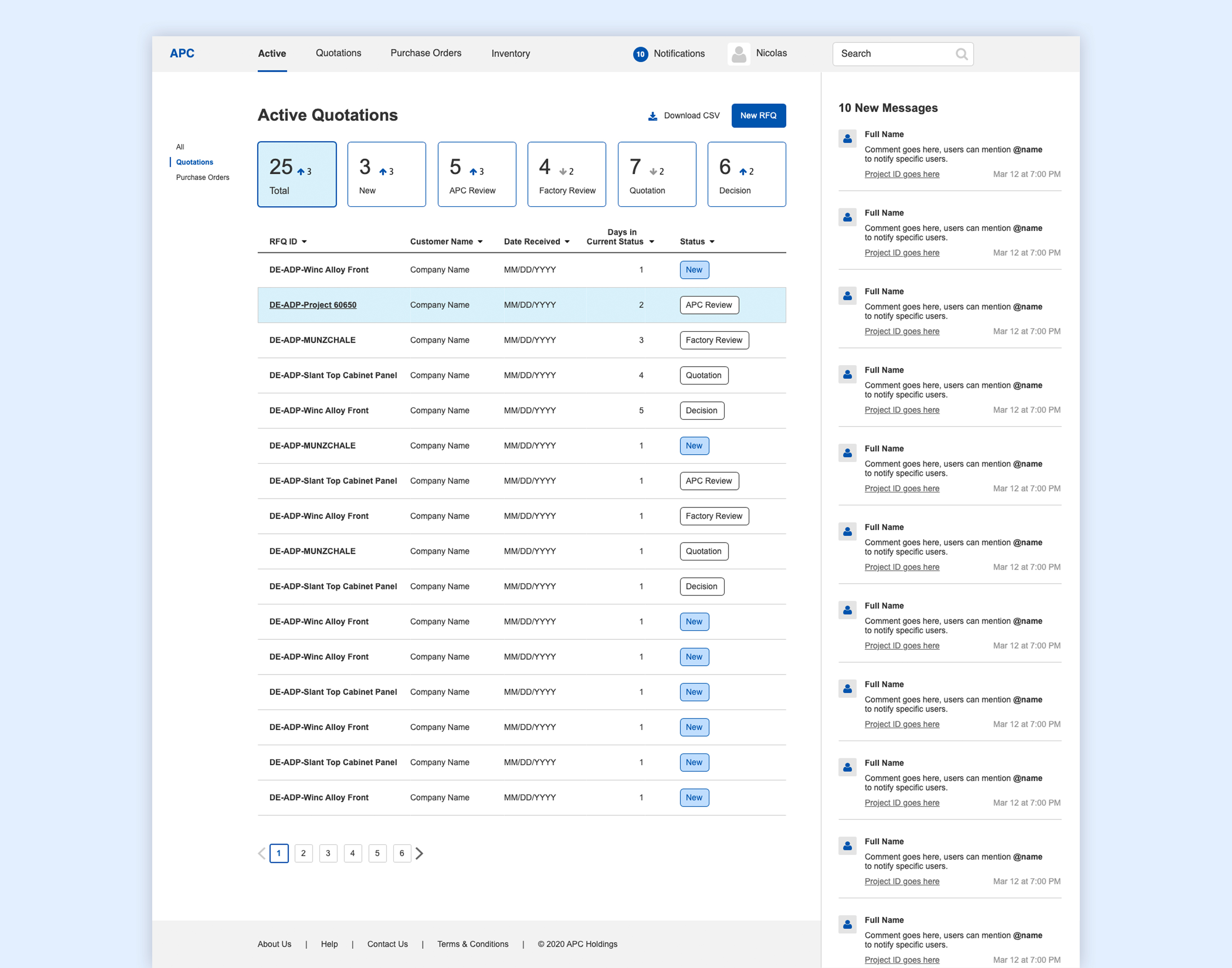 Dashboard shows how many projects are at what stage.